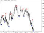 BrainTrend2SigAlert - MetaTrader 5 Script - MT4/MT5 Resource