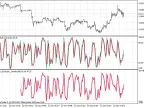 Class for drawing stochastic indicator using ring buffer - MetaTrader 5 script | Forex indicator download - MT4/MT5 resource