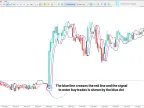 Neurotrend Indicator MetaTrader 5 Download | Forex Indicator Download - MT4/MT5 Resources - MetaTrader 5 Resources