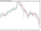 Exp_ColorZerolagX10MA - MetaTrader 5 Expert - MT4/MT5 Resources