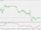 Price Momentum Oscillator - MetaTrader 5 Script | Forex Indicator Download - MT4/MT5 Resources