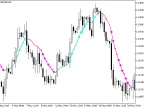 ColorZeroLAG_MA_StDev - MetaTrader 5 Script - MT4/MT5 Resources