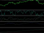Williams Percent Directional Index - MetaTrader 5 Expert | MT5 EA Download - MetaTrader 5 Resource