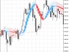 Trading signals module based on the Heiken_Ashi_Smoothed indicator - MetaTrader 5 library