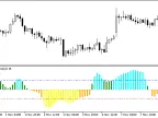 ColorXDeMarker_Histogram - MetaTrader 5 Script - MT4/MT5 Resource