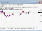 CM Open 2 Stop Orders - MetaTrader 4 Script - MT4/MT5 Resources