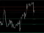 Auto Fibonacci Indicator for MT4 FREE Download