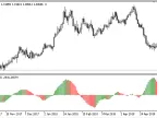Bollinger_Bandwidth_Delta - MetaTrader 5 Script - MT4/MT5 Resources