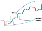 Implied Fair Value Gap Indicator MT4 Download - Free - [Trading Search] | Forex Indicator Download - MetaTrader 4 Resources