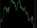 Keltner-Channel | Forex Indicators Download - MT4/MT5 Resources - MetaTrader 5 Resources