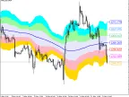 XMA_KLx7_Cloud - MetaTrader 5 Script | Forex Indicator Download - MT4/MT5 Resources