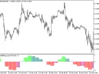 CoeffofLine_true_HTF - MetaTrader 5 Script - MT4/MT5 Resource