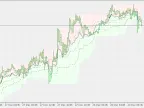 RSI on Charts - MetaTrader 5 Script | Forex Indicators Download - MT4/MT5 Resources