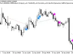 Exp_HighsLowsSignal - MetaTrader 5 Expert - MT4/MT5 Resources