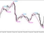 NRTR_extr_ZigZag_Price - MetaTrader 5 Script - MT4/MT5 Resource