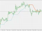 Smoother Momentum Stops - MetaTrader 5 Script | Forex Indicators Download - MT4/MT5 Resources