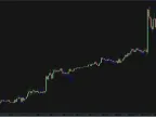 Forex Flag and Pennant Patterns MT4 Indicator Free Download