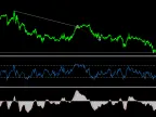 RSI and Divergence - MetaTrader 5 Expert | MT5 EA Download - MetaTrader 5 Resources