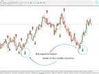 Semi-trend indicator download for MetaTrader 4 - Free - [Trading Search] - MT4/MT5 Resources