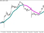 ColorXMUV_HTF - MetaTrader 5 Script | Forex Indicator Download - MT4/MT5 Resources