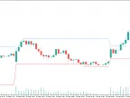 HiLo - MetaTrader 5 Script | Forex Indicator Download - MT4/MT5 Resources - MetaTrader 5 Resources