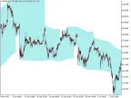 MaxminChannelWithSlope_HTF - MetaTrader 5 Script - MT4/MT5 Resources