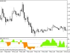 WPR_2HTF - MetaTrader 5 Script | Trading Script Download - MT4/MT5 Resources