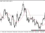 TriMA - MetaTrader 5 Script | Forex Indicator Download - MT4/MT5 Resources - MetaTrader 5 Resources