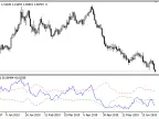 Self_Adjusting_RSI - MetaTrader 5 Script - MT4/MT5 Resources