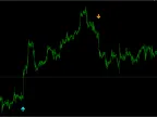 Professional Metatrader 4 Indicator FREE Download Professional Metatrader 4 Indicator FREE Download