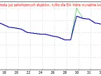 _RSIvsValue_EA - MetaTrader 4 Expert | MT4 EA Download - MetaTrader 4 Resources