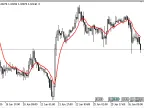 EMA_With_Trend_Adjustment - MetaTrader 5 Script - MT4/MT5 Resources