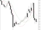 Moving Average Crossover Alert | Moving-Average-Crossover-Alert - MT4/MT5 Resource