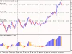 MACD Four Colors 2 Martingale - MetaTrader 5 Expert - MT4/MT5 Resources
