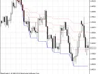 Fibonacci Retracement - MetaTrader 5 Script | Trading Script Download - MT4/MT5 Resources - MetaTrader 5 Resources
