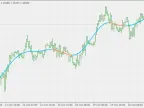 Nadaraya - Watson Estimator - MetaTrader 4 Script - MT4/MT5 Resources