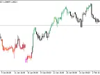 Trend Strength and Direction Indicator - MetaTrader 5 Script | Forex Indicator Download - MT4/MT5 Resource