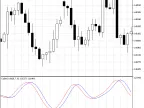 CyberCycle - MetaTrader 5 Script | Forex Indicator Download - MT4/MT5 Resources