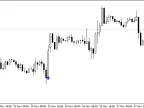 Finding Trends - MetaTrader 4 Script | Forex Indicator Downloads - MT4/MT5 Resources - MetaTrader 5 Resources