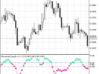 AnchoredMomentum - MetaTrader 5 Script | Forex Indicator Download - MT4/MT5 Resources