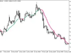 ColorZeroLAG_MA_HTF - MetaTrader 5 Script - MT4/MT5 Resource