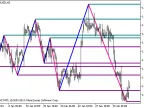 ZigZagOnParabolic_HTF_Levels - MetaTrader 5 script