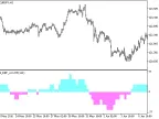 i4_DRF_v2_HTF - MetaTrader 5 Script | Forex Indicator Download - MT4/MT5 Resources