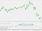 Trend Strength Index - MetaTrader 5 Script - MQL5 #20713 - MT4/MT5 Resources