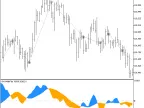 Exp_CHOWithFlat - MetaTrader 5 Expert | Forex Indicators Download - MT4/MT5 Resources
