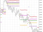 DinapoliTargets_Full - MetaTrader 5 Script - MT4/MT5 Resources
