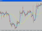 MAonMA - MetaTrader 4 Script | Forex Indicator Download - MT4/MT5 Resources - MetaTrader 5 Resources