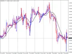 MAC-Fibo Indicator - MetaTrader 4 Script | Forex Indicator Download - MT4/MT5 Resources