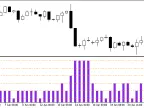 Volatility2Step - MetaTrader 5 Script | Grid EA Download - MT4/MT5 Resources