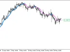 AbsolutelyNoLagLwma_Digit - MetaTrader 5 Script - MT4/MT5 Resource